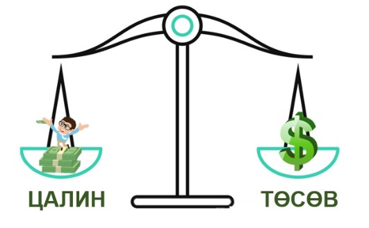 Хэдэн төгрөгний урамшуулал авах нь удирдлагаас хамаарах уу? ажилтнаас хамаарах уу?
