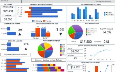 KPI-н үндсэн зориулалт нь хүний гүйцэтгэлийг үнэлэх биш (II хэсэг)