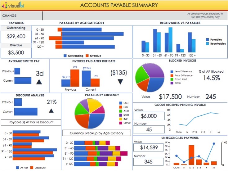 KPI-н үндсэн зориулалт нь хүний гүйцэтгэлийг үнэлэх биш (II хэсэг)